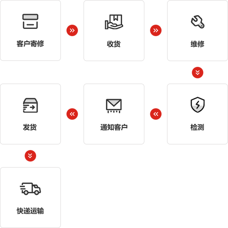 leyu.乐鱼仪器